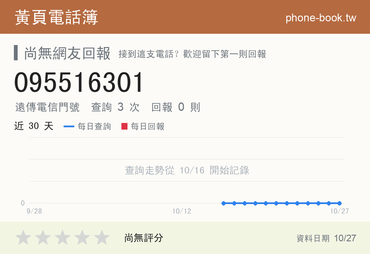 095516301 評分卡：查詢 3 次、網友回報 0 則