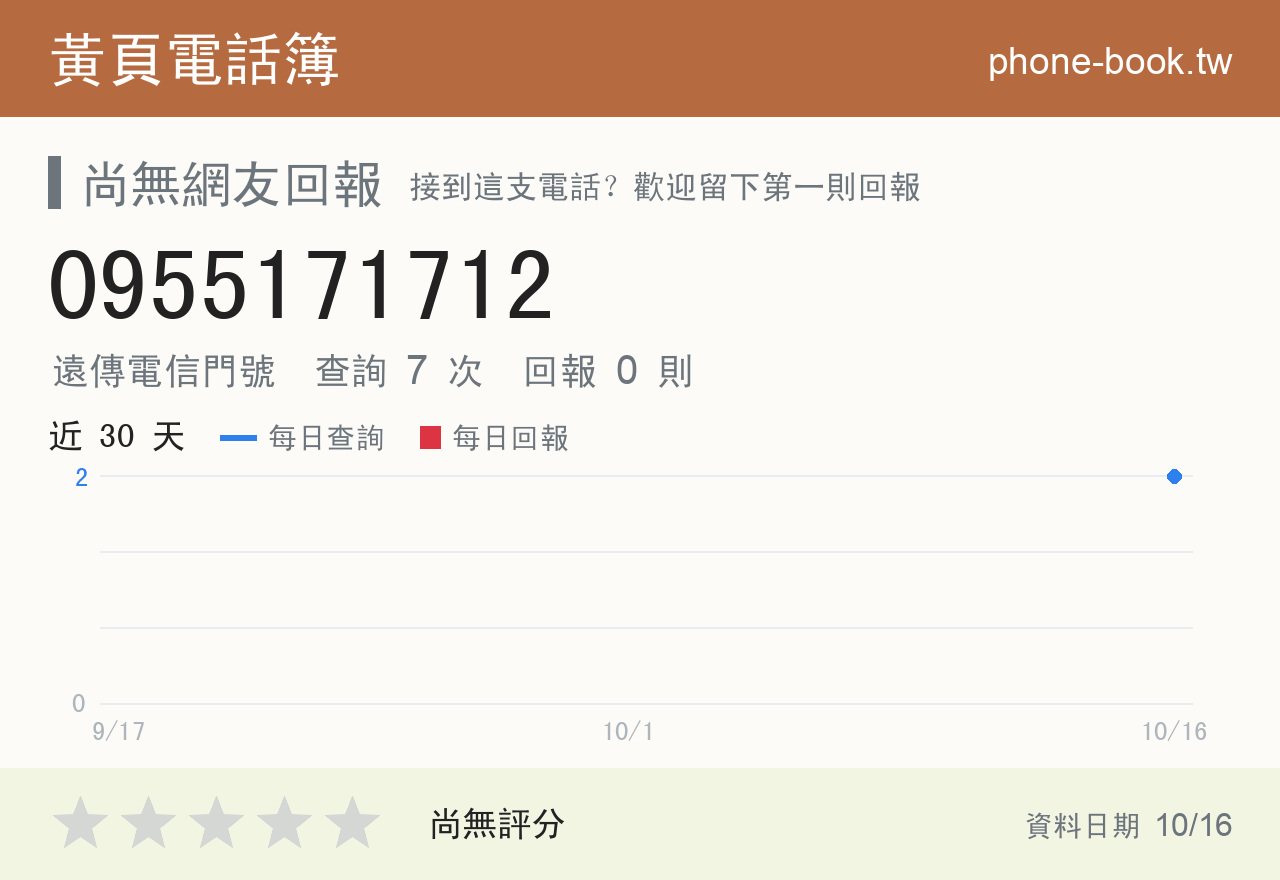 0955171712 評分卡：查詢 7 次、網友回報 0 則