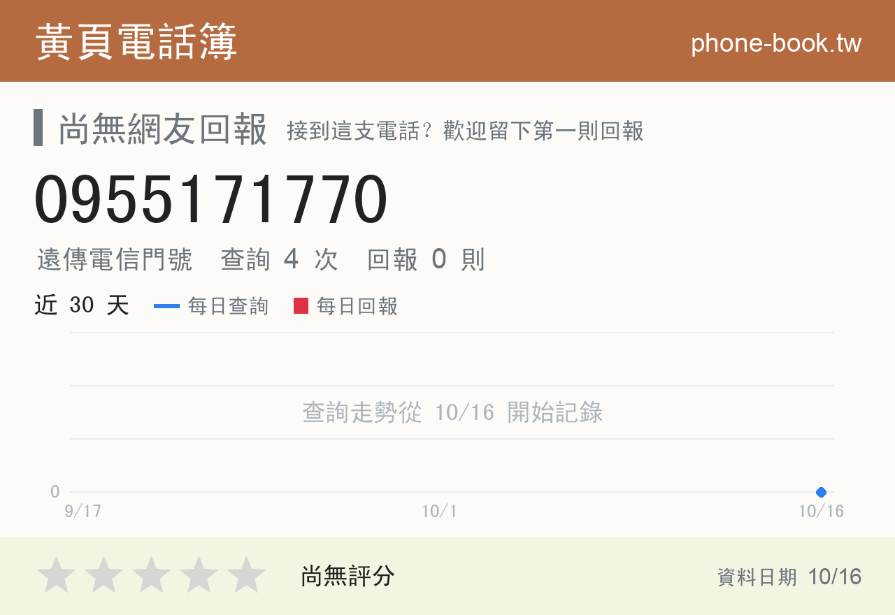 0955171770 評分卡：查詢 5 次、網友回報 0 則