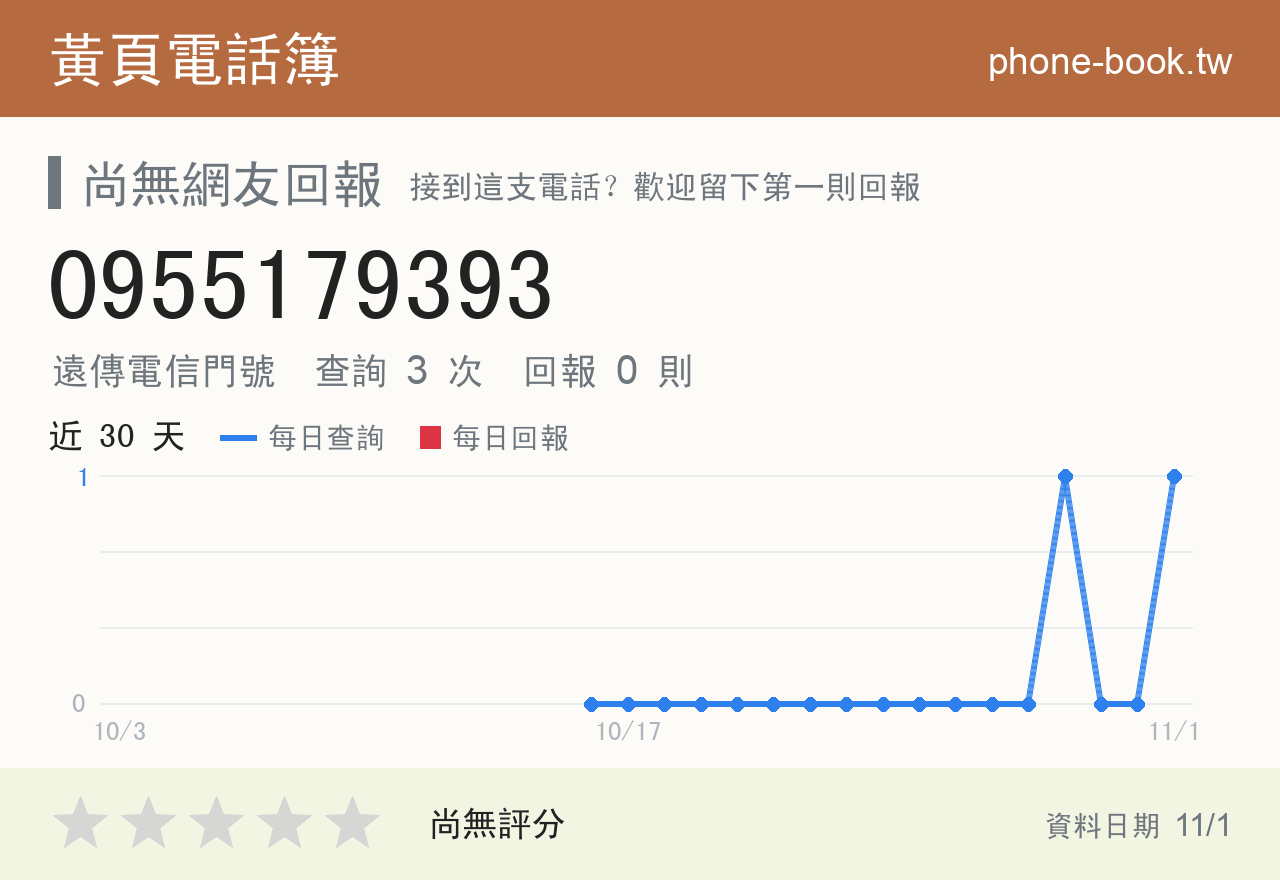0955179393 評分卡：查詢 3 次、網友回報 0 則