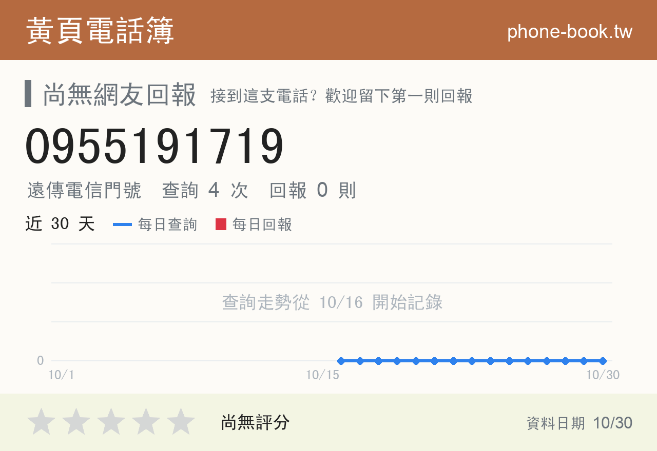 0955191719 評分卡：查詢 4 次、網友回報 0 則