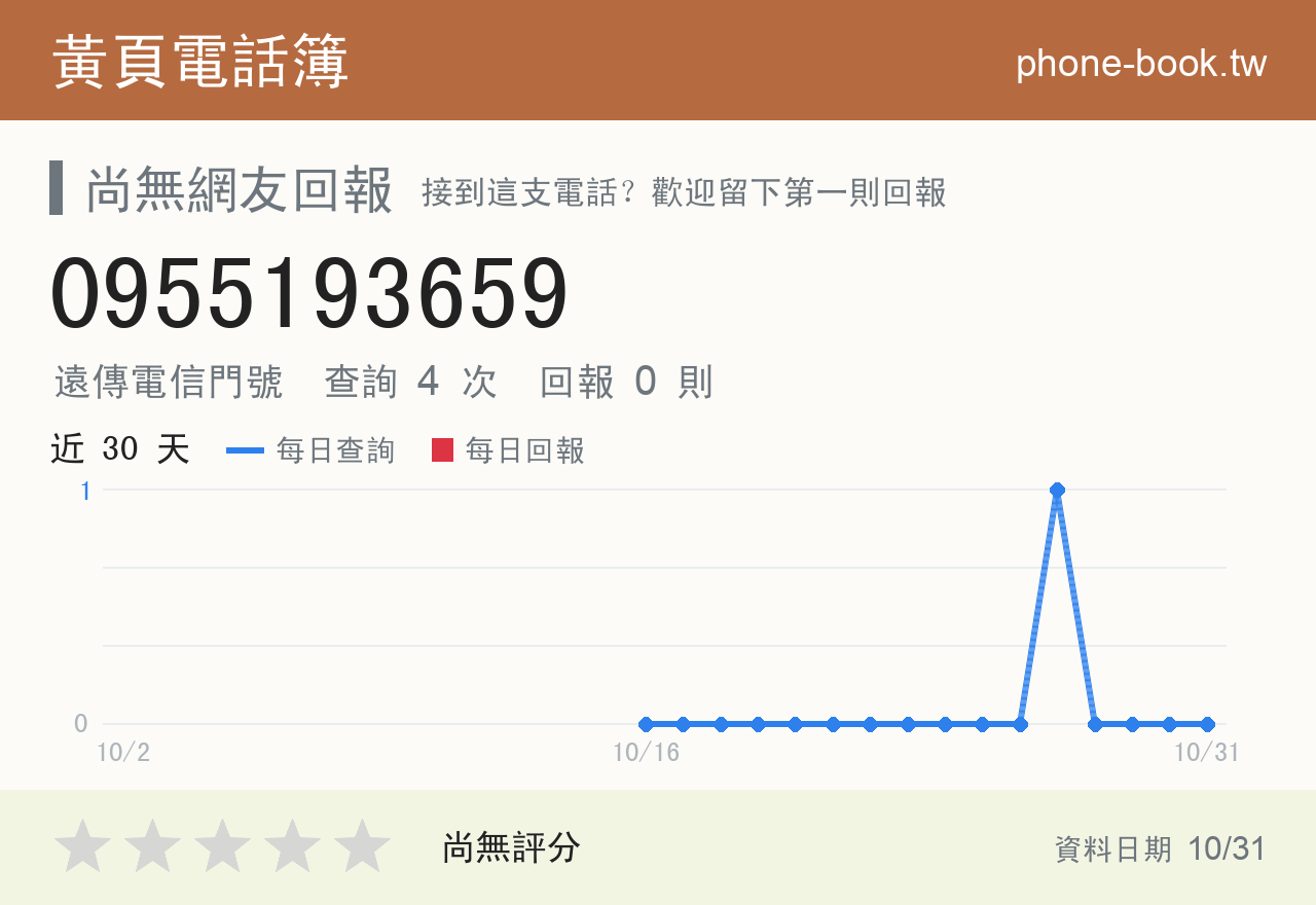 0955193659 評分卡：查詢 4 次、網友回報 0 則
