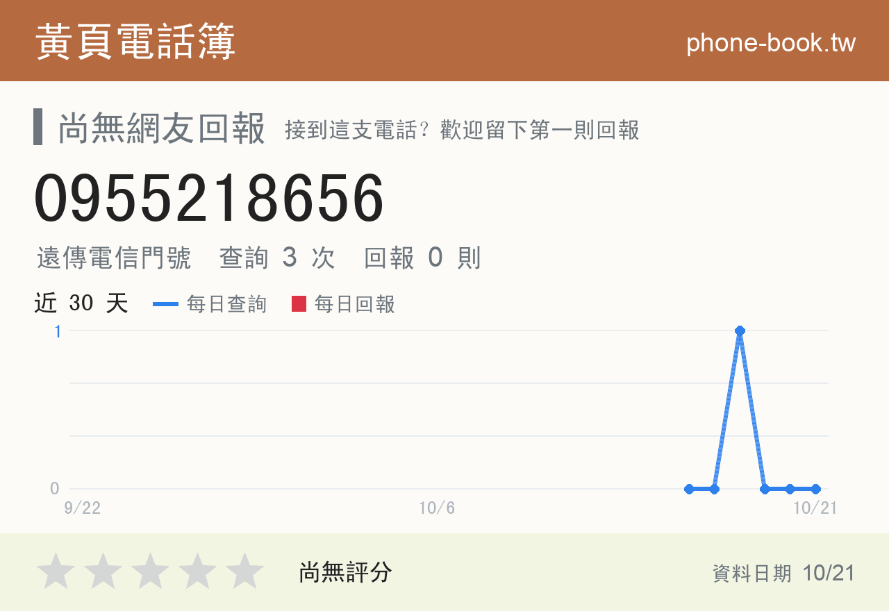 0955218656 評分卡：查詢 3 次、網友回報 0 則