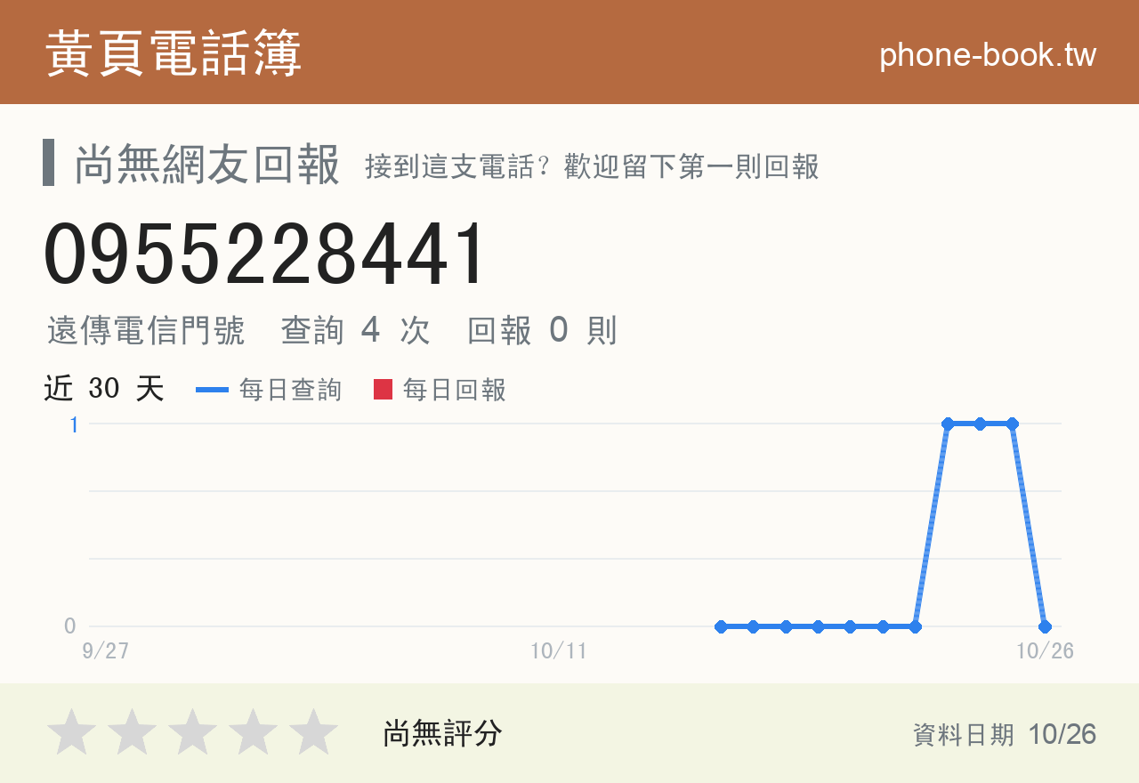 0955228441 評分卡：查詢 4 次、網友回報 0 則