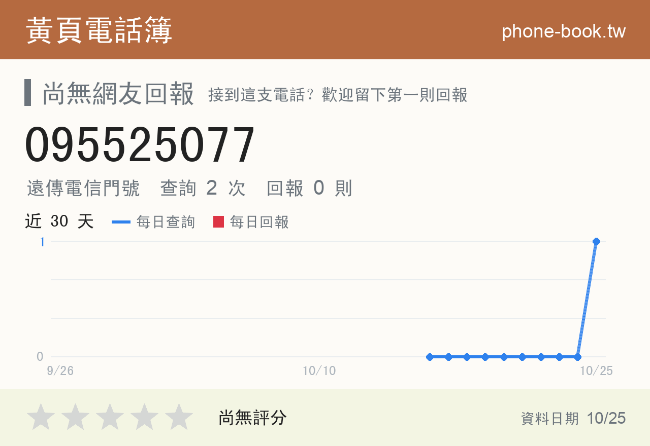 095525077 評分卡：查詢 2 次、網友回報 0 則