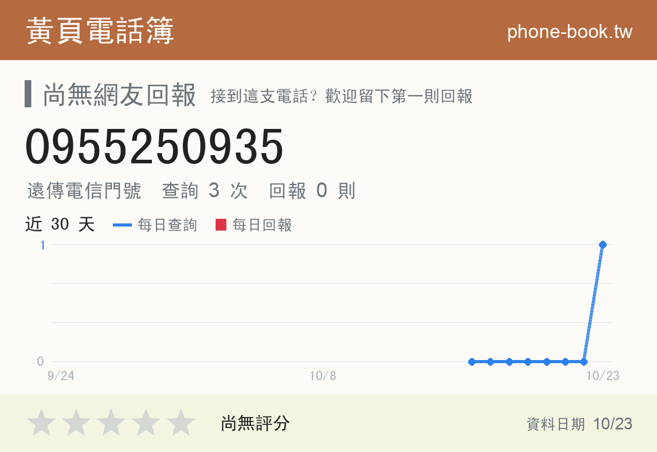 0955250935 評分卡：查詢 3 次、網友回報 0 則