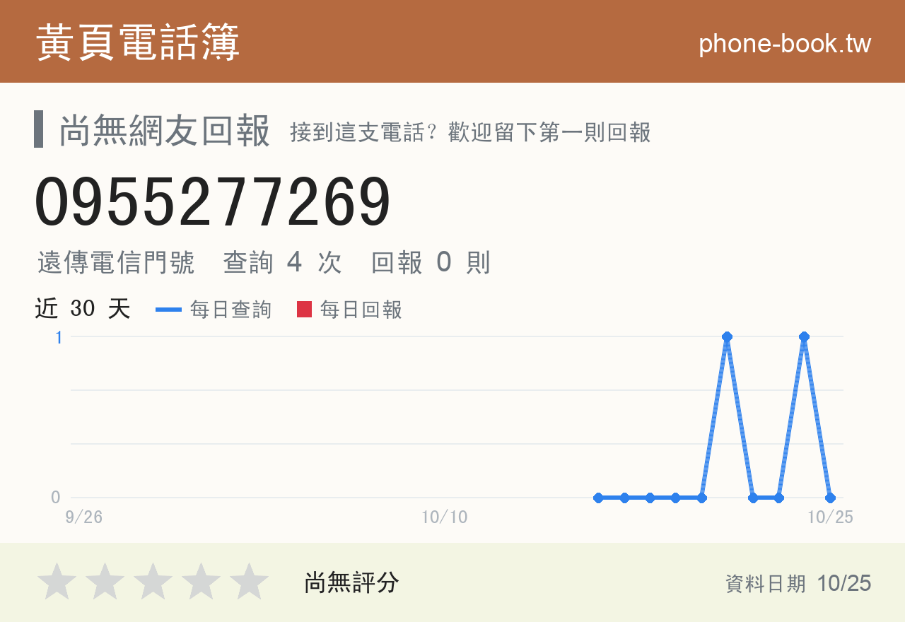 0955277269 評分卡：查詢 4 次、網友回報 0 則