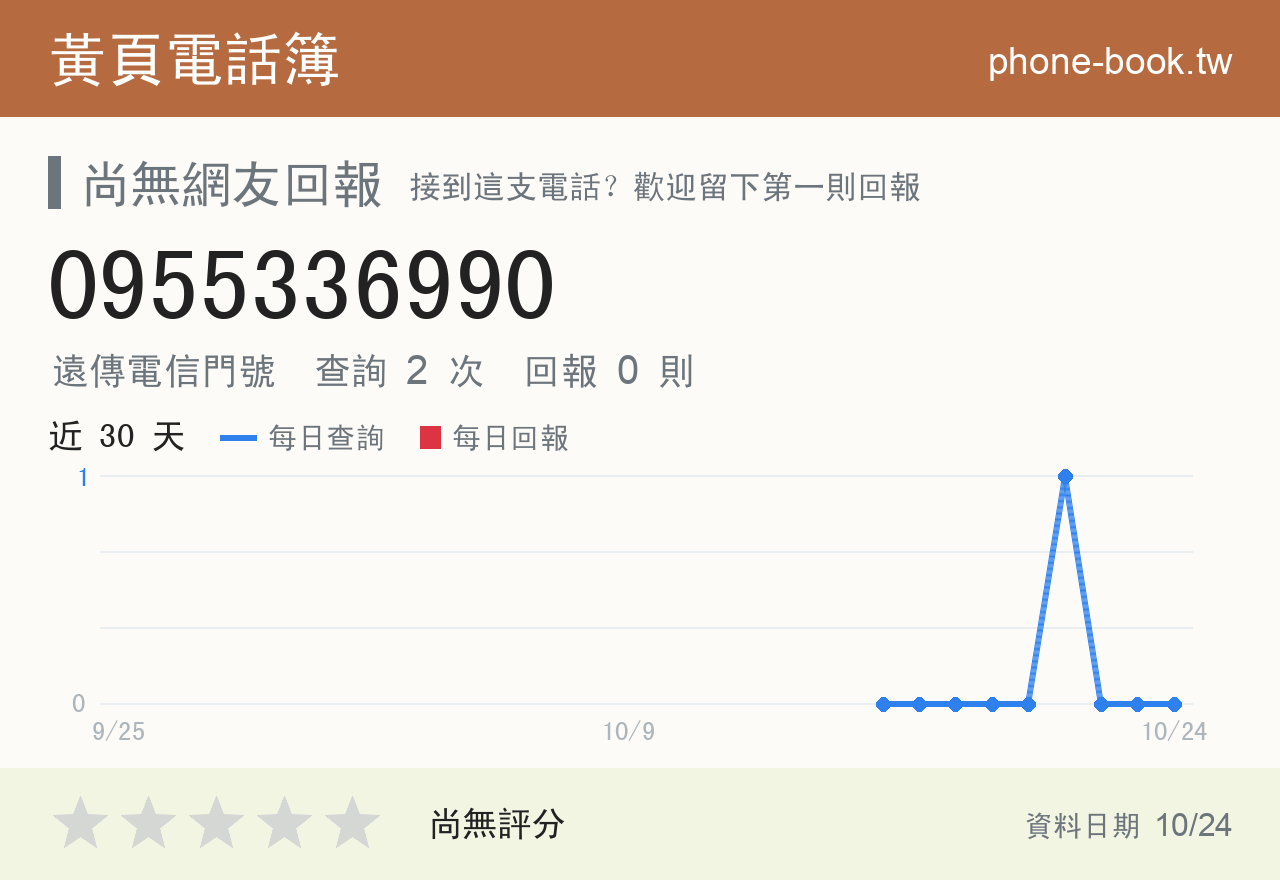 0955336990 評分卡：查詢 2 次、網友回報 0 則