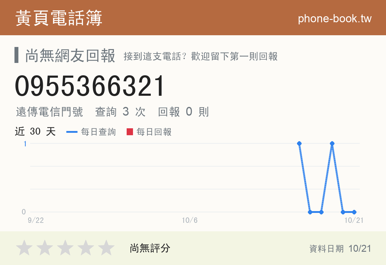 0955366321 評分卡：查詢 3 次、網友回報 0 則