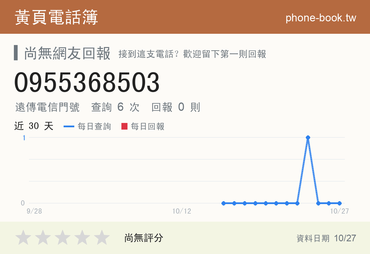 0955368503 評分卡：查詢 6 次、網友回報 0 則