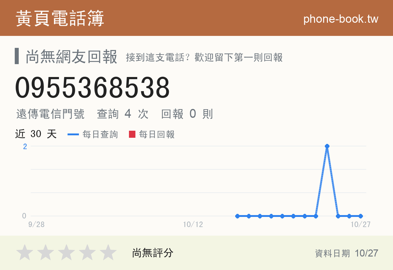 0955368538 評分卡：查詢 4 次、網友回報 0 則