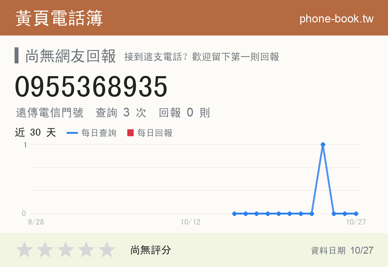 0955368935 評分卡：查詢 3 次、網友回報 0 則