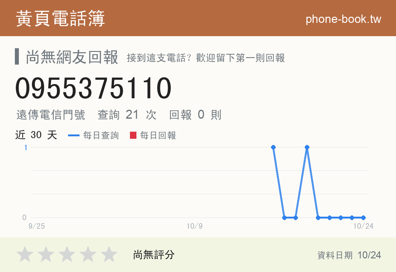 0955375110 評分卡：查詢 21 次、網友回報 0 則