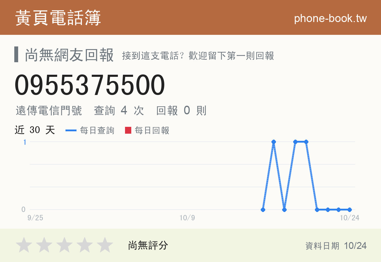 0955375500 評分卡：查詢 4 次、網友回報 0 則
