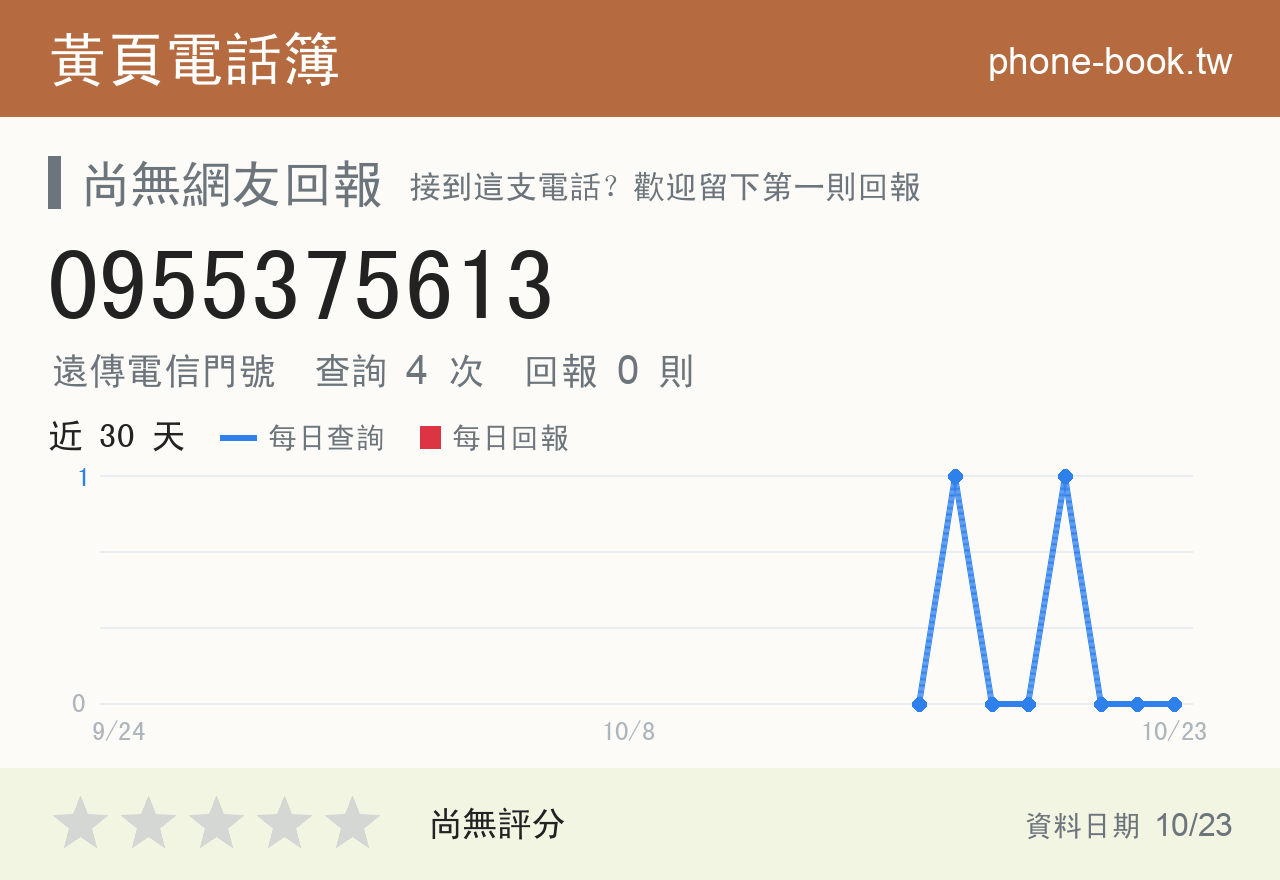 0955375613 評分卡：查詢 4 次、網友回報 0 則