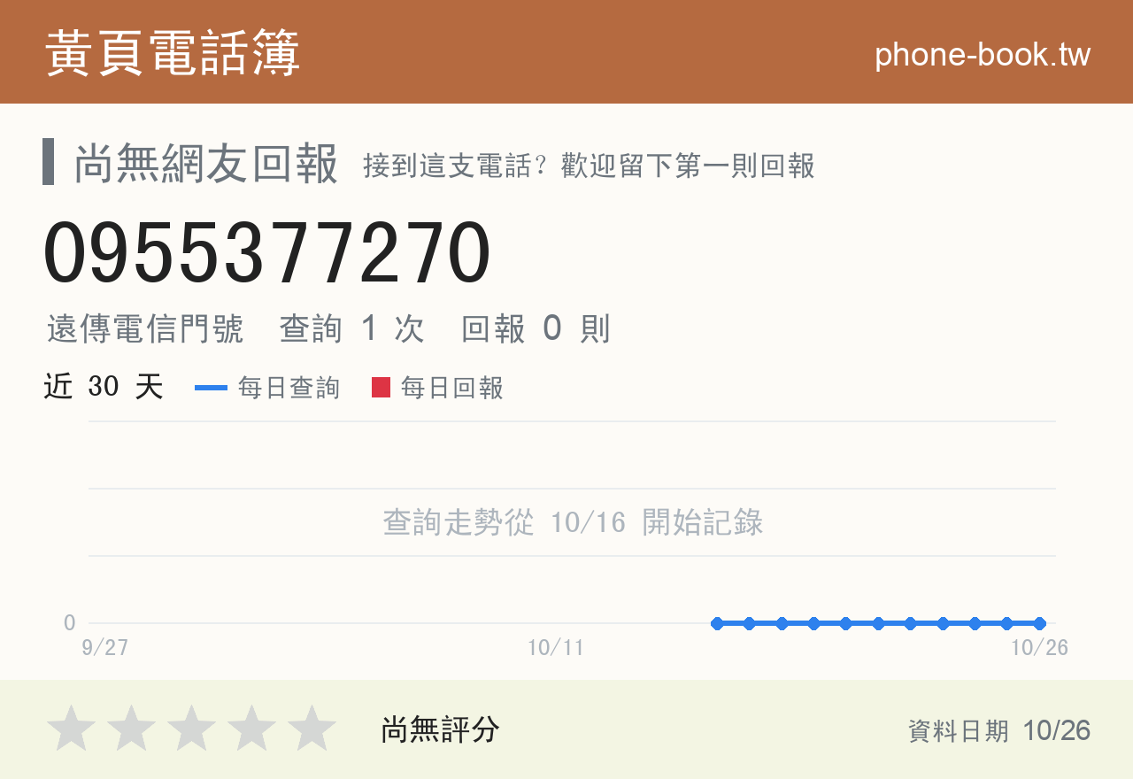 0955377270 評分卡：查詢 1 次、網友回報 0 則