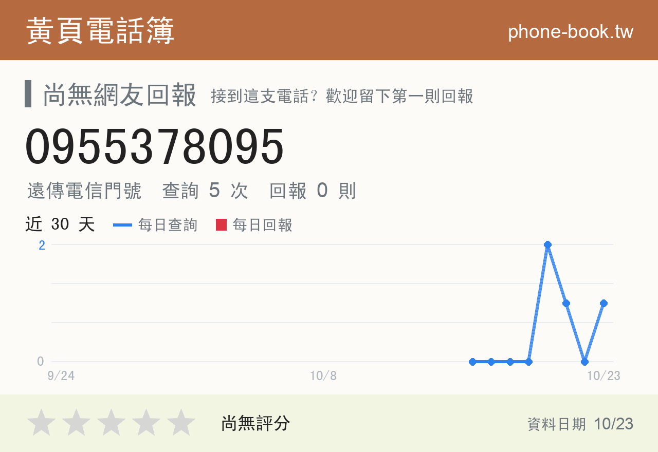 0955378095 評分卡：查詢 5 次、網友回報 0 則