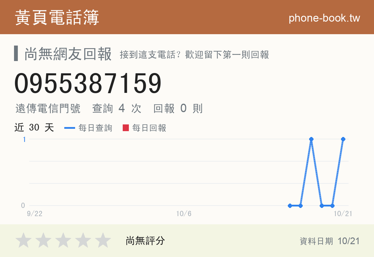 0955387159 評分卡：查詢 4 次、網友回報 0 則