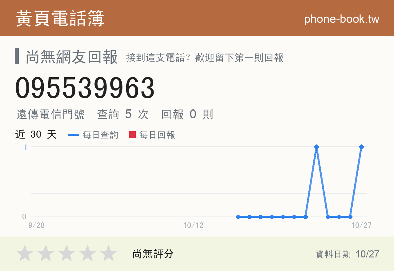 095539963 評分卡：查詢 5 次、網友回報 0 則