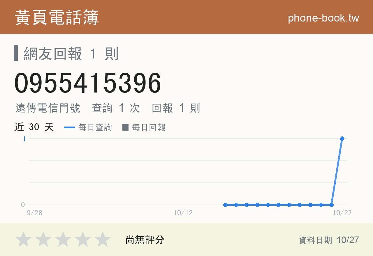 0955415396 評分卡：查詢 1 次、網友回報 1 則