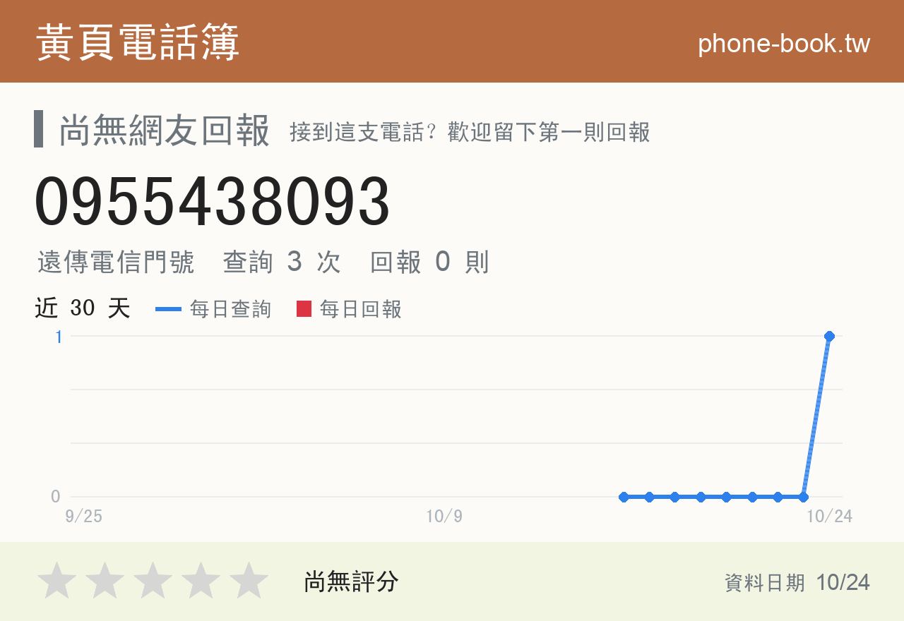 0955438093 評分卡：查詢 3 次、網友回報 0 則
