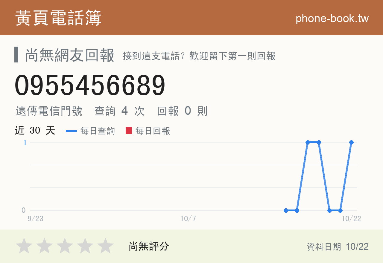 0955456689 評分卡：查詢 4 次、網友回報 0 則