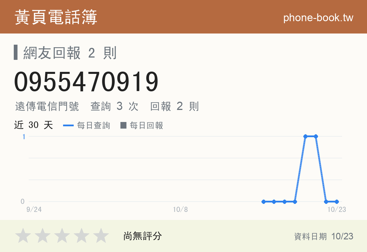 0955470919 評分卡：查詢 3 次、網友回報 2 則