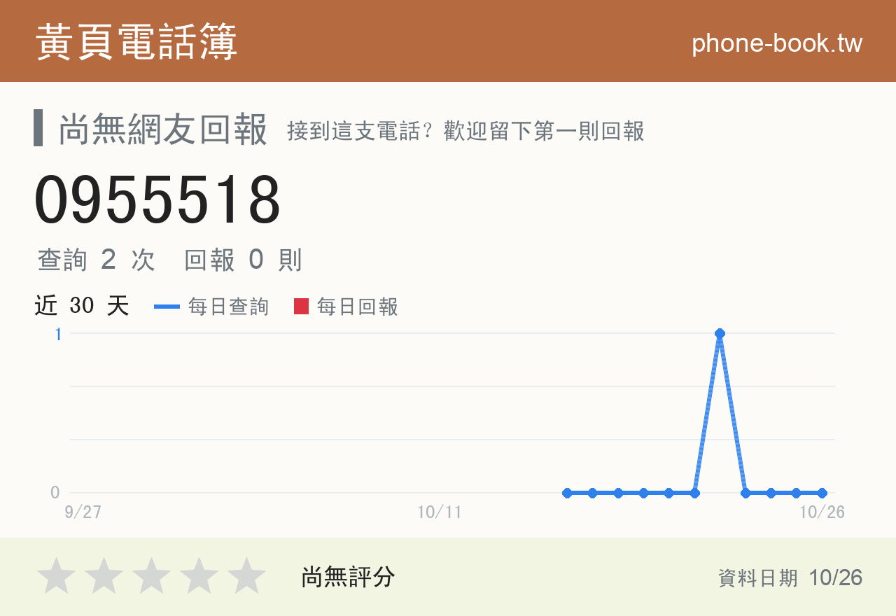 0955518 評分卡：查詢 2 次、網友回報 0 則
