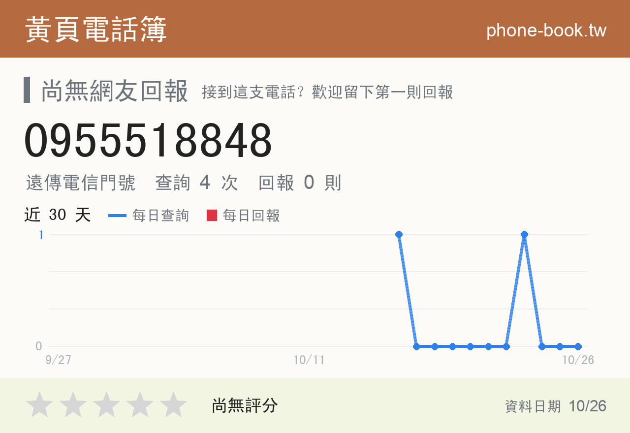 0955518848 評分卡：查詢 4 次、網友回報 0 則