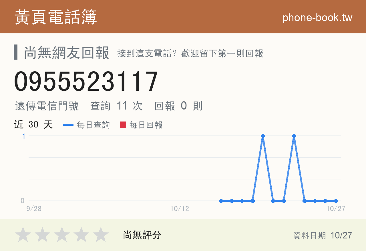 0955523117 評分卡：查詢 11 次、網友回報 0 則