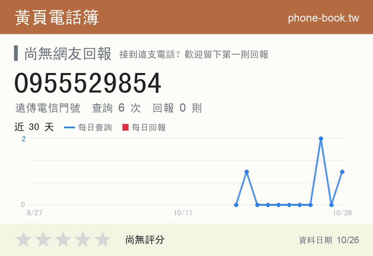 0955529854 評分卡：查詢 6 次、網友回報 0 則