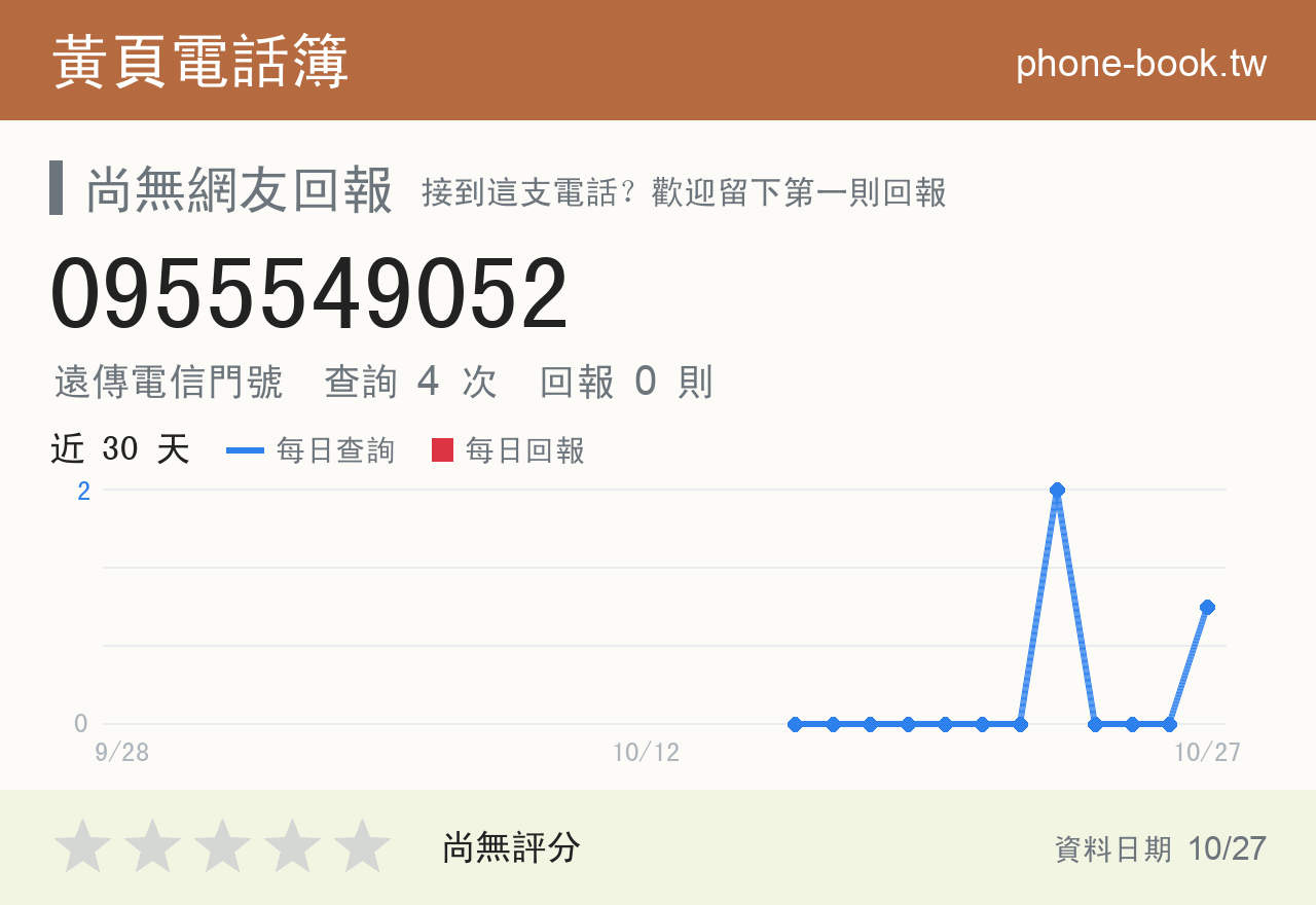 0955549052 評分卡：查詢 4 次、網友回報 0 則