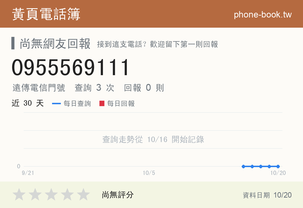 0955569111 評分卡：查詢 3 次、網友回報 0 則