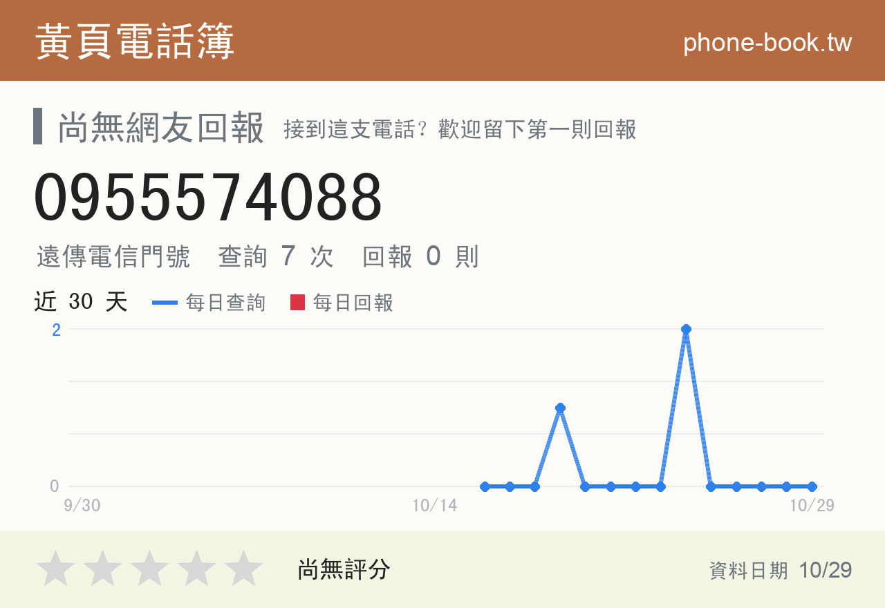 0955574088 評分卡：查詢 7 次、網友回報 0 則