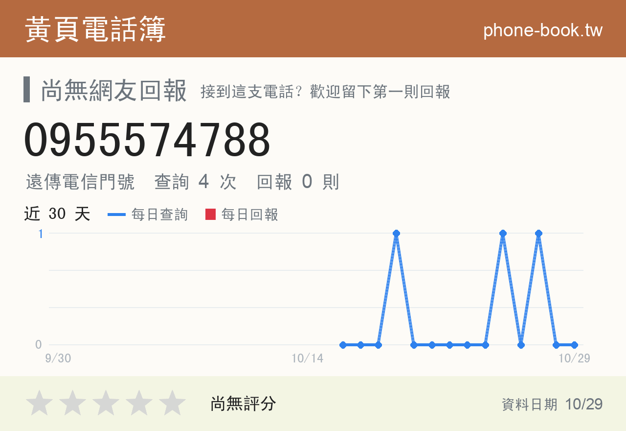 0955574788 評分卡：查詢 4 次、網友回報 0 則