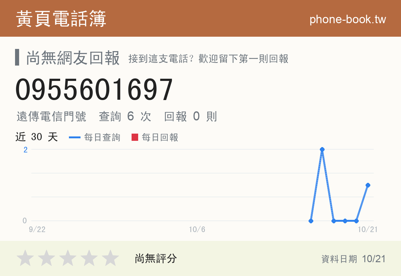 0955601697 評分卡：查詢 6 次、網友回報 0 則