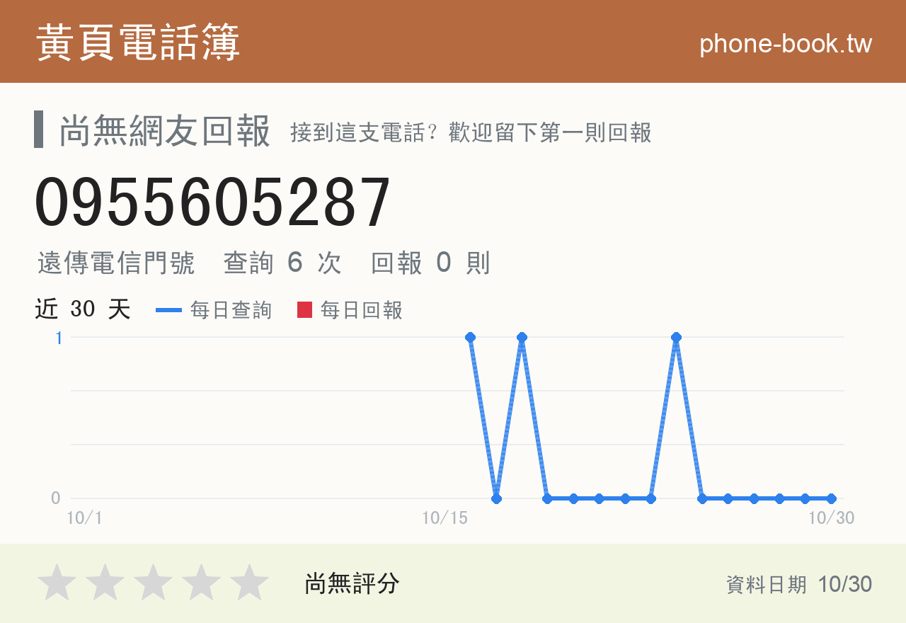 0955605287 評分卡：查詢 6 次、網友回報 0 則