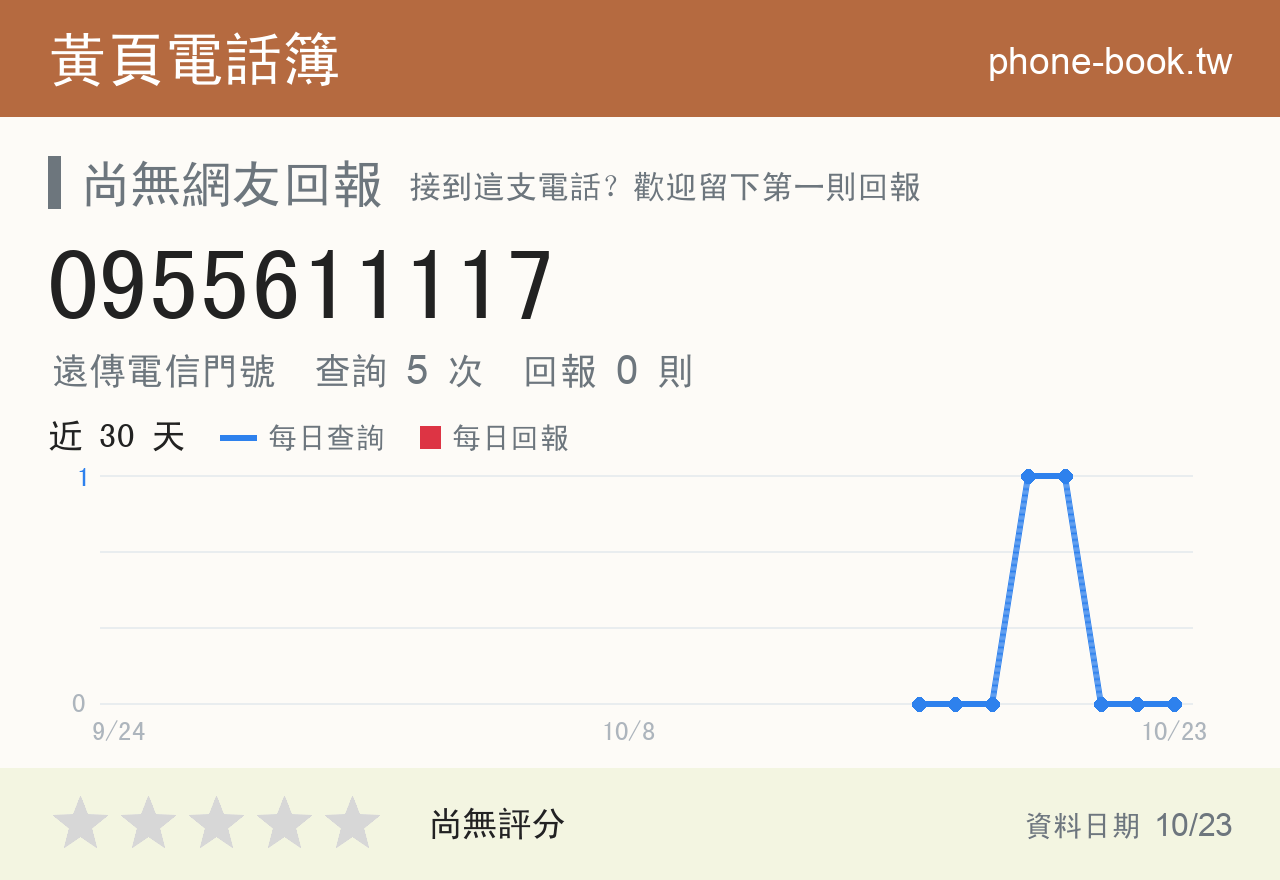 0955611117 評分卡：查詢 6 次、網友回報 0 則