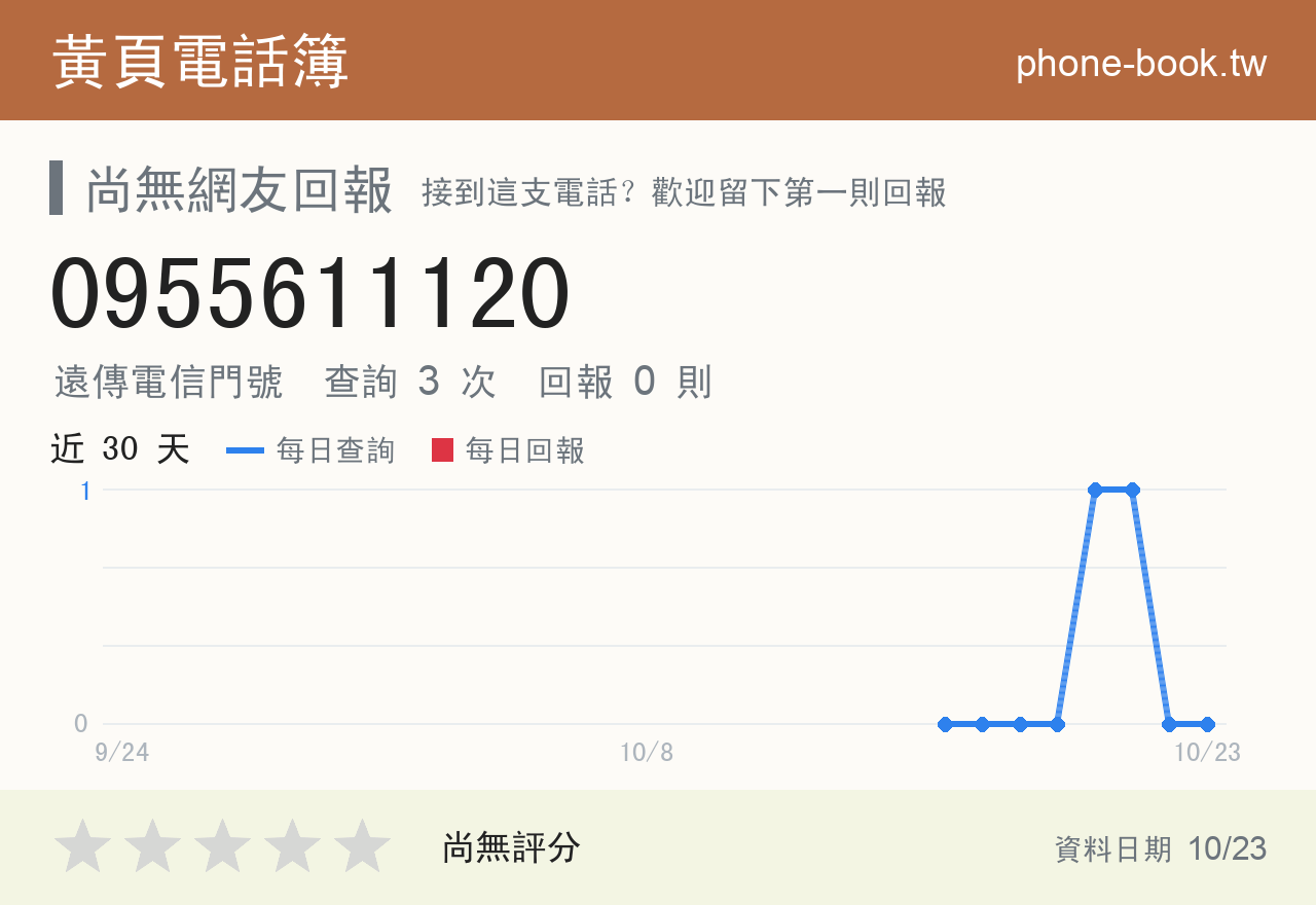 0955611120 評分卡：查詢 3 次、網友回報 0 則