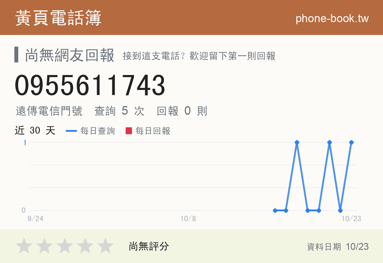 0955611743 評分卡：查詢 5 次、網友回報 0 則