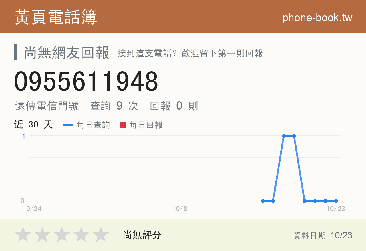 0955611948 評分卡：查詢 9 次、網友回報 0 則