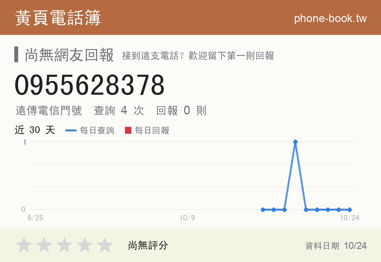 0955628378 評分卡：查詢 4 次、網友回報 0 則