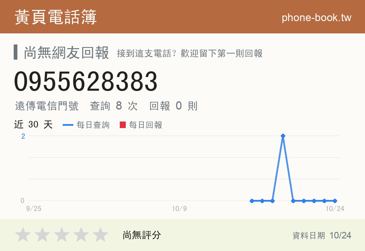 0955628383 評分卡：查詢 8 次、網友回報 0 則