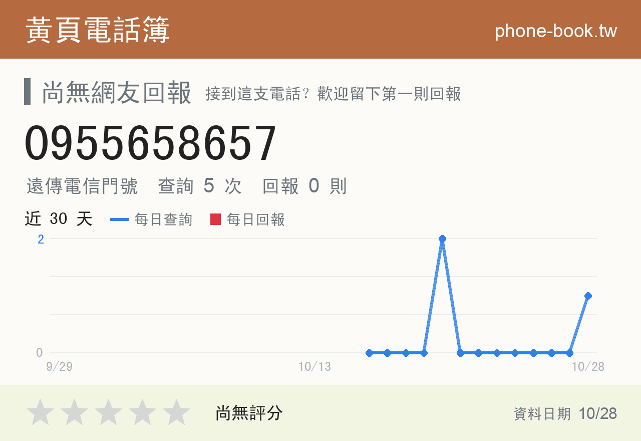 0955658657 評分卡：查詢 5 次、網友回報 0 則