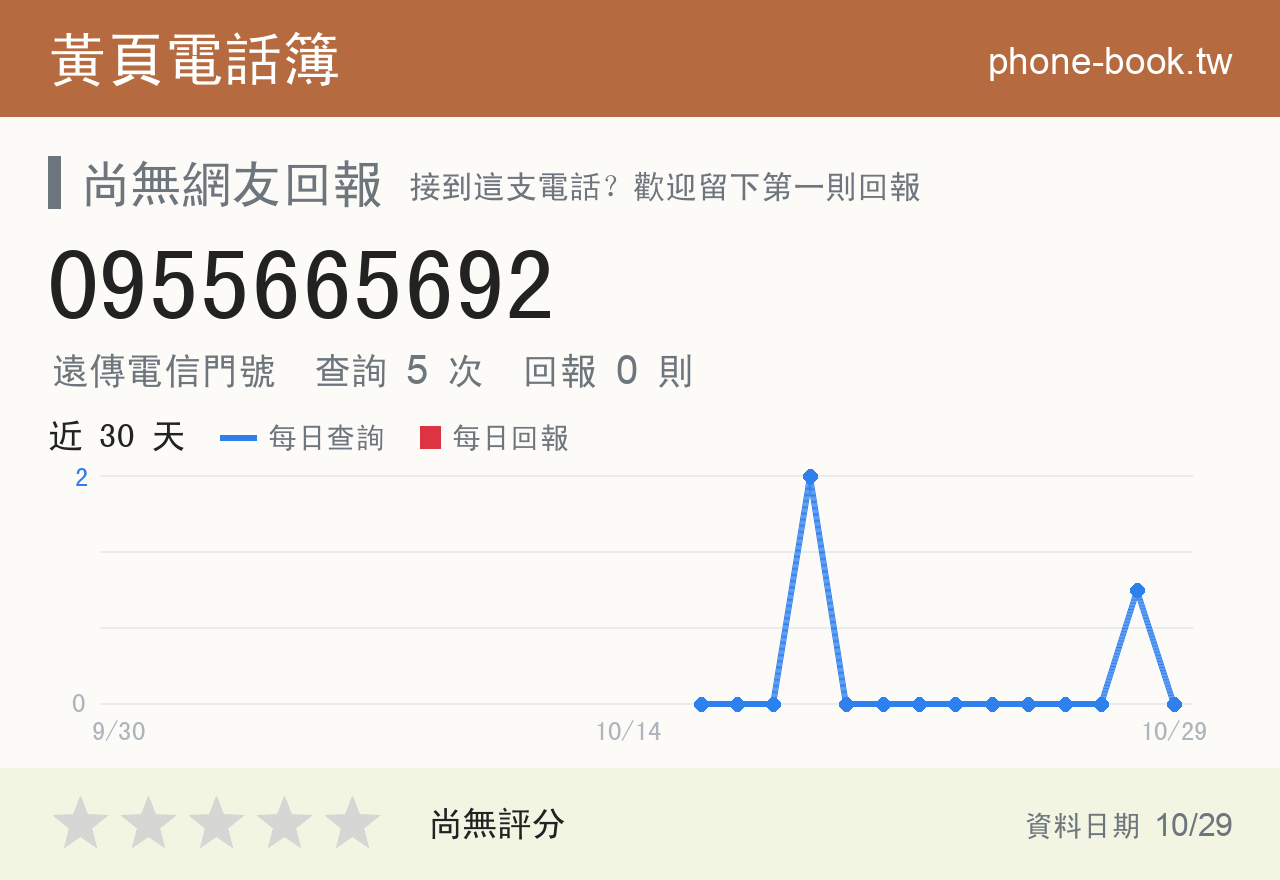 0955665692 評分卡：查詢 5 次、網友回報 0 則