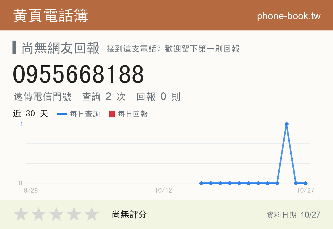 0955668188 評分卡：查詢 2 次、網友回報 0 則