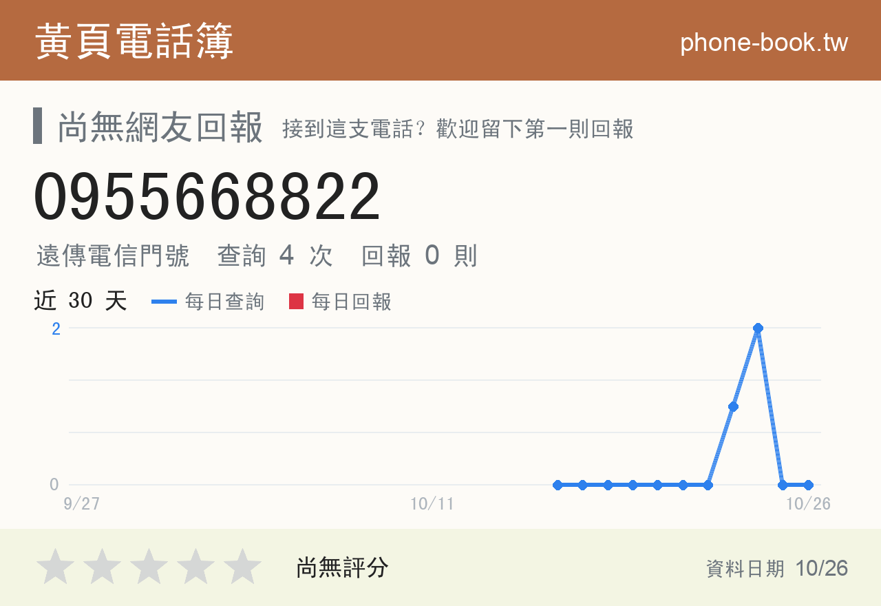 0955668822 評分卡：查詢 5 次、網友回報 0 則