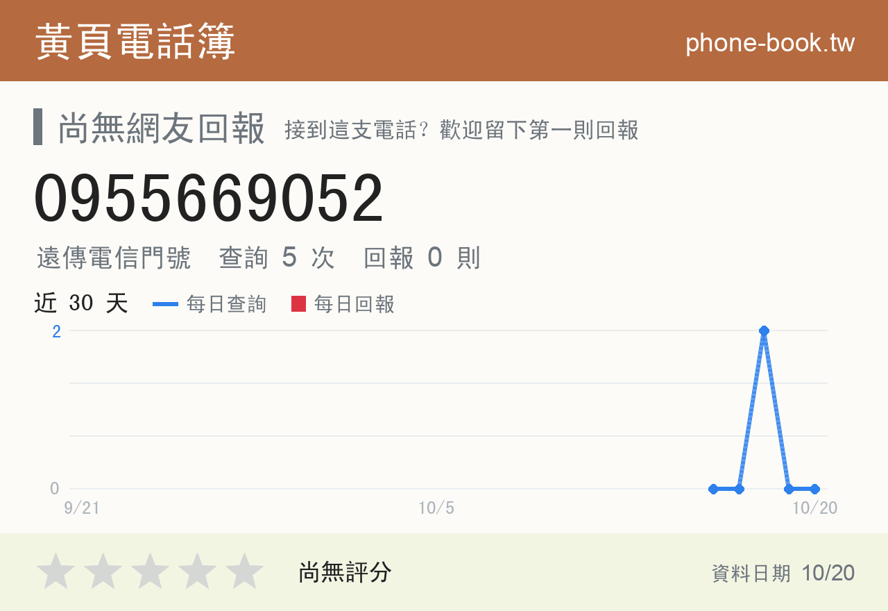 0955669052 評分卡：查詢 5 次、網友回報 0 則