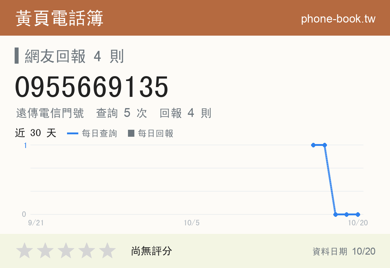 0955669135 評分卡：查詢 5 次、網友回報 4 則