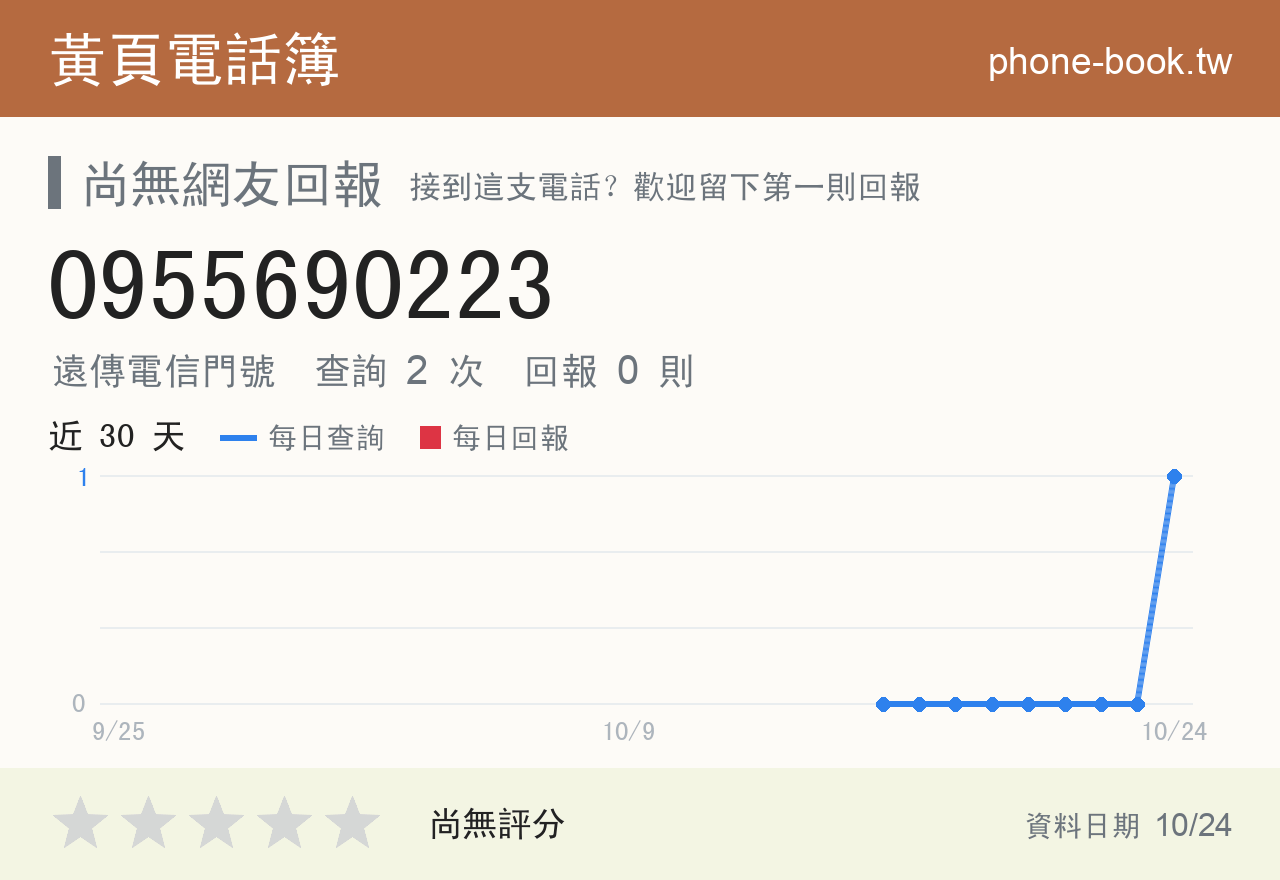 0955690223 評分卡：查詢 2 次、網友回報 0 則